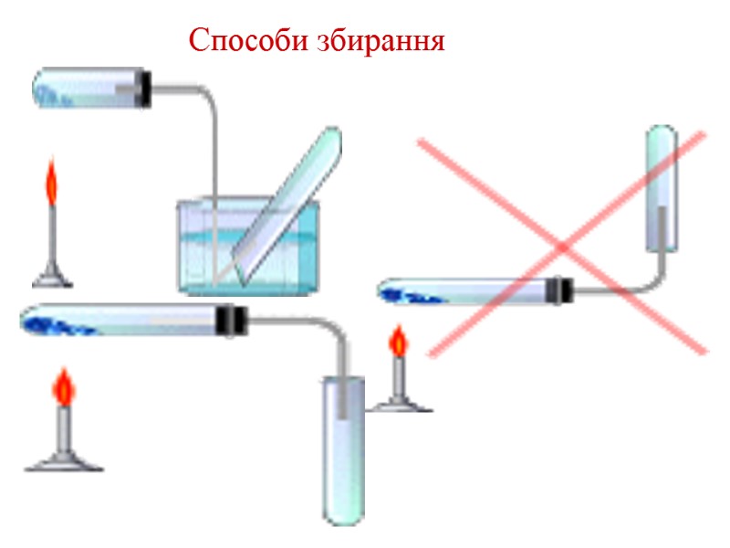 Способи збирання